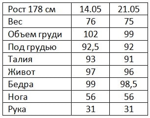 Резудьтаты Гербал 1 неделя Евгений