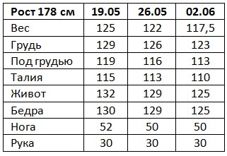 rezultaty-herbalife-eleny-semenovoj-2-nedelya_mini