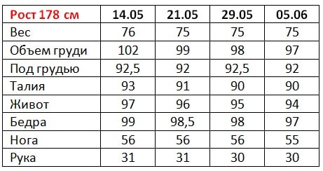 Результаты Гербал 3 неделя Евгений