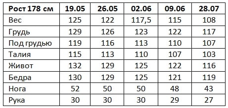 rezultaty-herbalife-10-nedel-elena-semenova-min