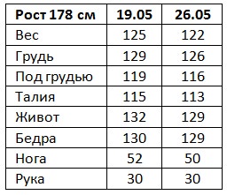 rezultaty-herbalife-eleny-semenovoj-1-nedelya_mini