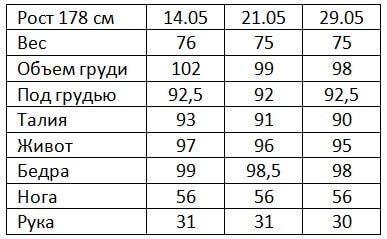 Результаты Гербал 2 неделя Евгений