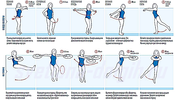 Как похудеть за день с помощью воды